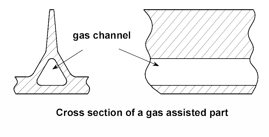 Enhancing Product Performance with Gas Assist Injection Molding: A TONGDA LINK Guide