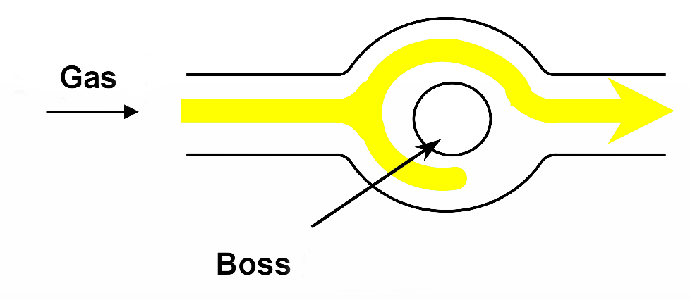 Gas Channel Design Principles for Gas Assist Injection Molding