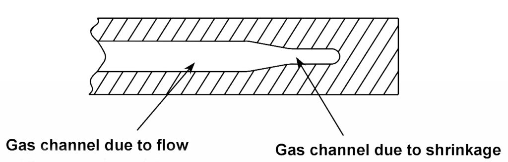 Volumetric Shrinkage Compensation in the gas assist injection molding process