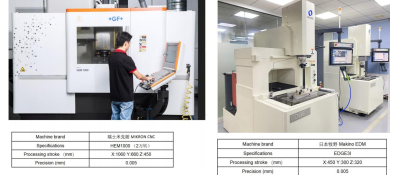 TONGDA LINK Precision in mold manufacturing