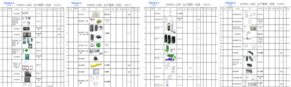 High-volume injection molding