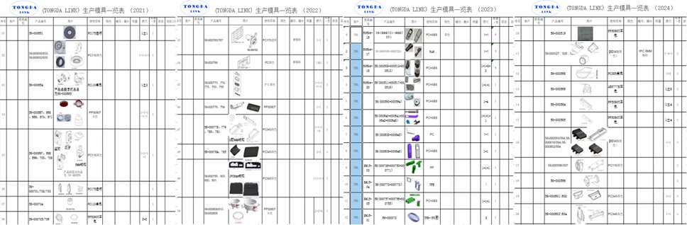 high quality mold long lifetime