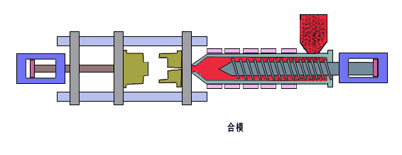 injection molding process