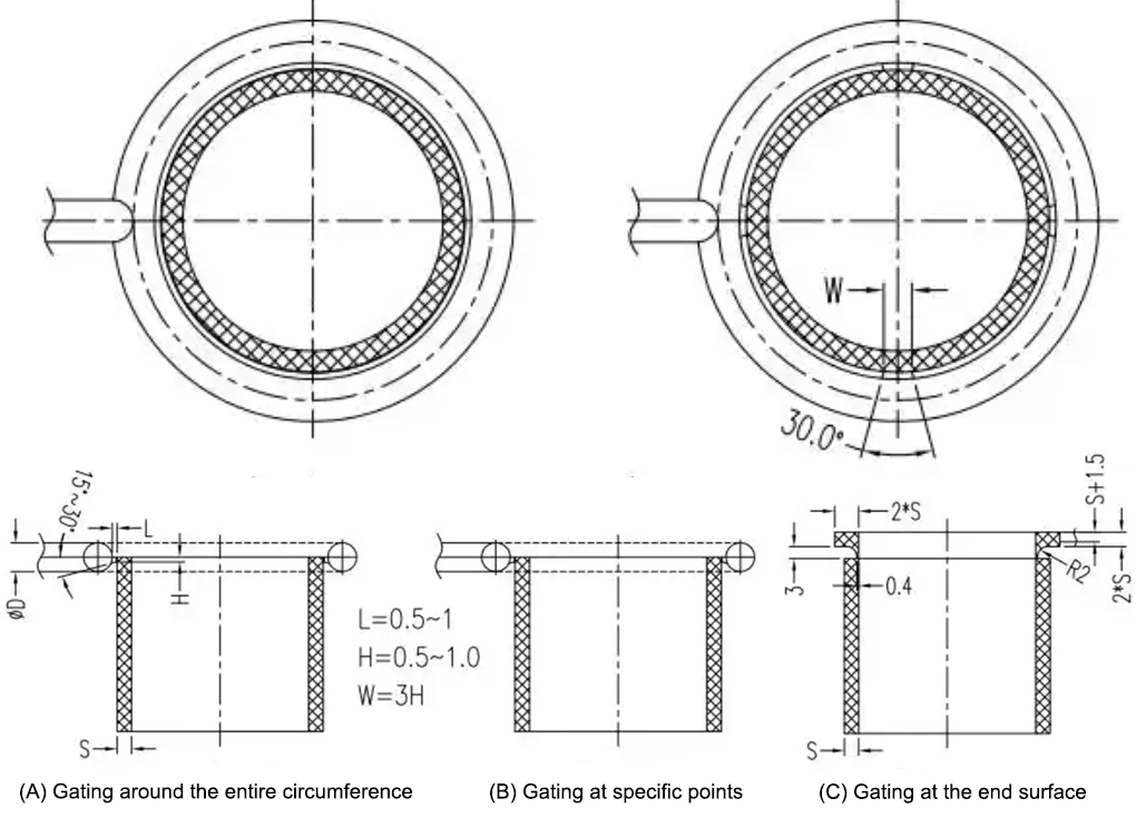 ring gate