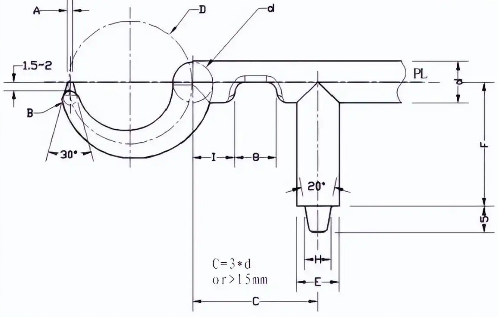 banana gate for big plastic parts