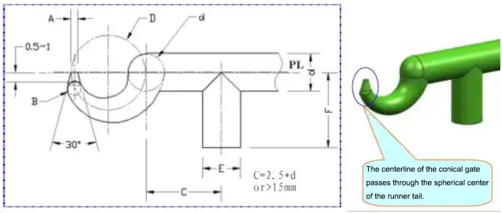 banana gate design for the plastic small part.