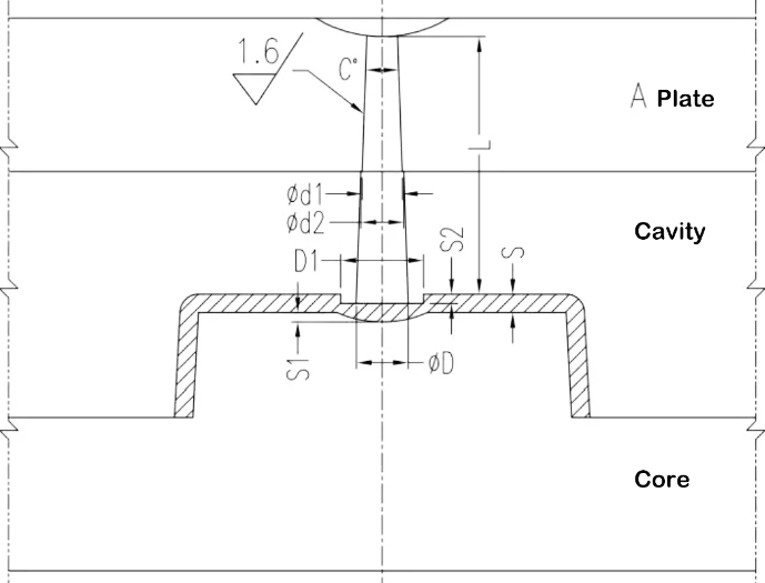Direct (Sprue) Gate