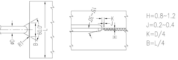 fan gate design