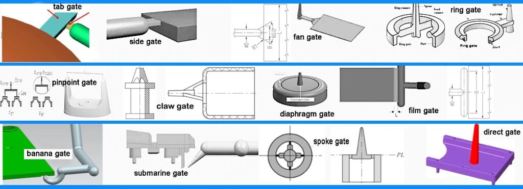injection molding gate types