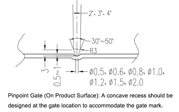 pinpoint gate, also known as a pin gate