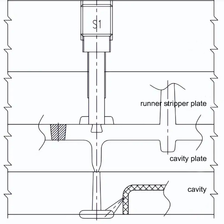 secondary gate mold