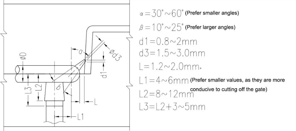 submarine gate to upper mold