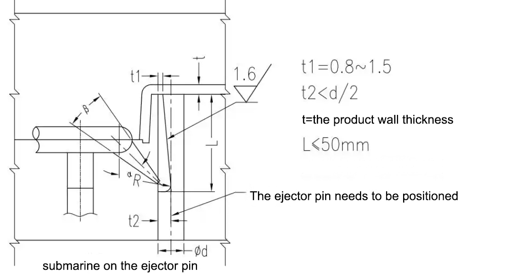 submarine on the ejector pin