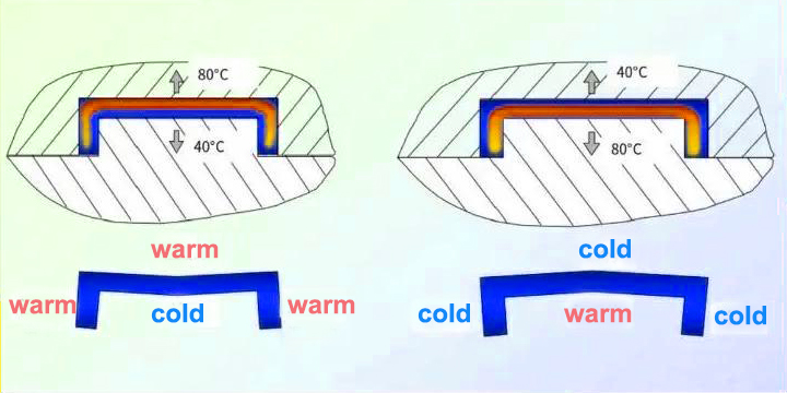 Mold Temperature Affects Deformation