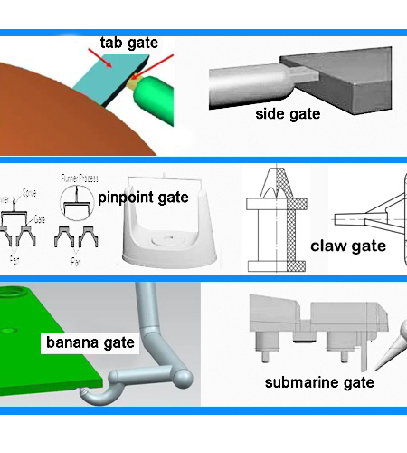 Types of Gates for Injection Molding